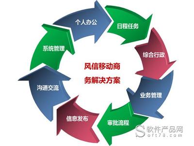 风信智慧商务解决方案 个人商务服务的数字化迭代